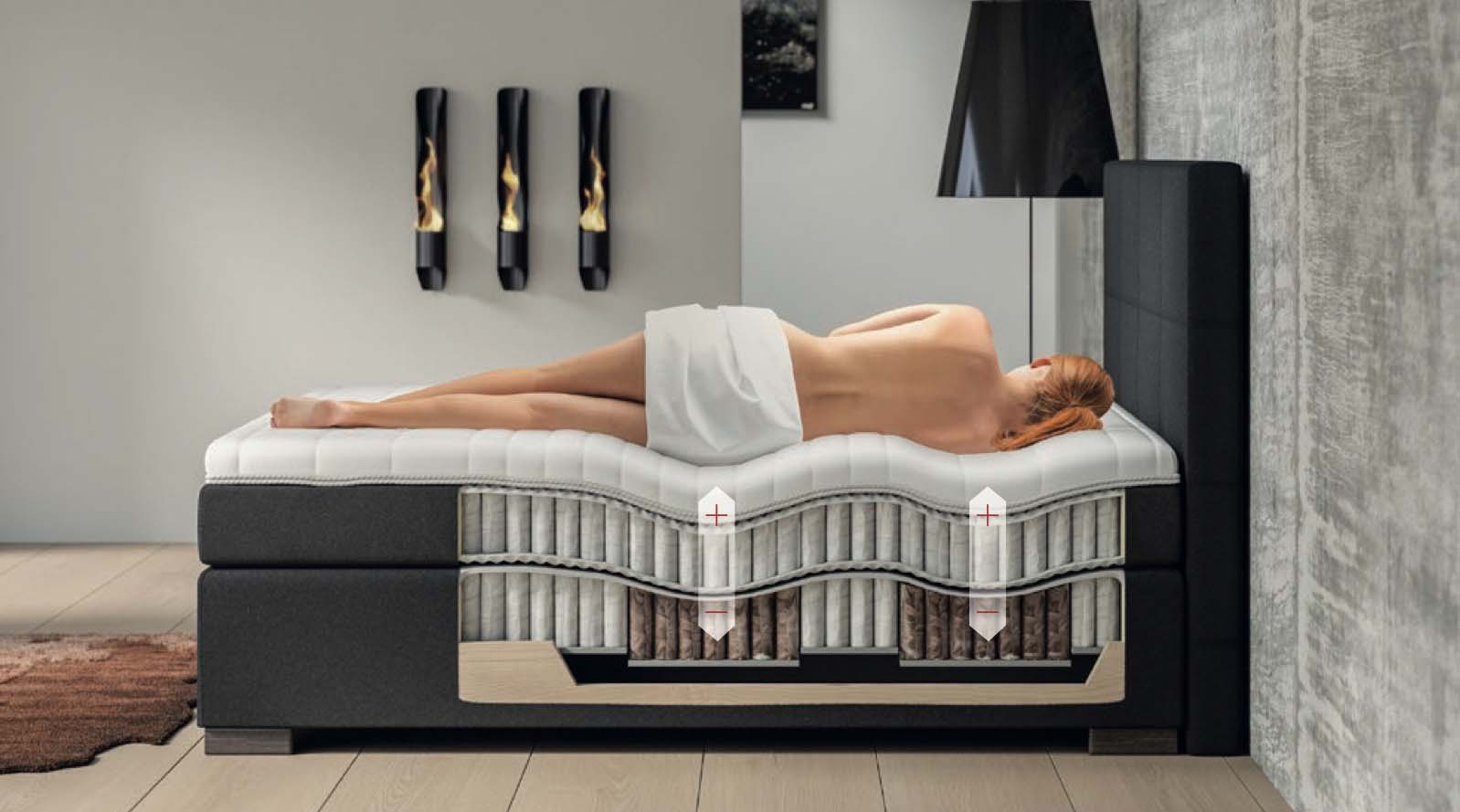 Boxpringbett einstellbar in der Schulter- und Gesässzone