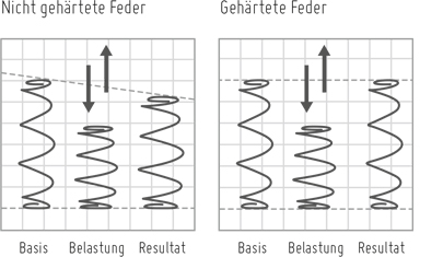 Advanced Pocket Technology
